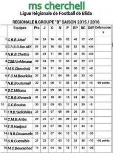 mouloudia-cherchell2